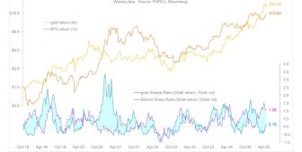 Güçlü makro duruşuyla Bitcoin altının rolünü devralmaya hazır görünüyor