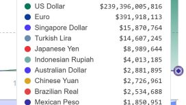Güney Kore won değerine sabitlenmiş stablecoin için düğmeye bastı
