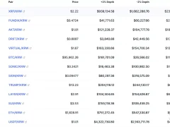 Güney Kore’de Bu Altcoinlerde İşlem Hacmi Patlaması Yaşanıyor! XRP İlk Sırada Yer Alırken, Bitcoin Gerilerde Kaldı!