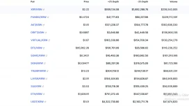Güney Kore’de Bu Altcoinlerde İşlem Hacmi Patlaması Yaşanıyor! XRP İlk Sırada Yer Alırken, Bitcoin Gerilerde Kaldı!