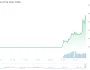 Hiç Bilinmeyen Altcoinde Son İki Günde İnanılması Güç Yüzde 21.362 Yükseliş Yaşandı! Dolandırıcılık Şüphesi Var!