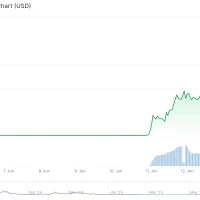 Hiç Bilinmeyen Altcoinde Son İki Günde İnanılması Güç Yüzde 21.362 Yükseliş Yaşandı! Dolandırıcılık Şüphesi Var!