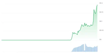 Hiç Bilinmeyen Altcoinde Son İki Günde İnanılması Güç Yüzde 21.362 Yükseliş Yaşandı! Dolandırıcılık Şüphesi Var!