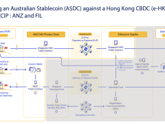 Hükümet destekli sınır ötesi dijital ödemelerde Chainlink kullanılacak