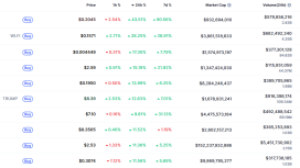 Hükümet kapanmasının sonu sinyali kriptoya güç verdi: Kurumlar ETH topluyor