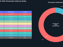 Hükümetlerden Avalanche akını: Stablecoin projeleri blockchain’e geçiyor