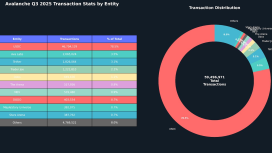 Hükümetlerden Avalanche akını: Stablecoin projeleri blockchain’e geçiyor