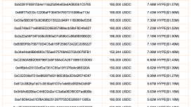 Hyperliquid’de milyonlar yandı, saldırgan “hikaye uğruna” piyasayı çökertti