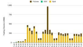 IBM kurumlar için kripto para platformu başlattı
