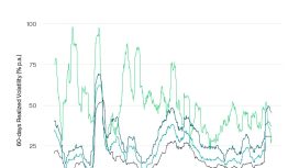 İran-İsrail çatışmasına rağmen Bitcoin hisse senetlerinden daha istikrarlı