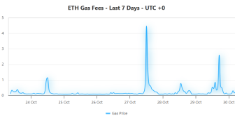 İşlem ücretleri 0,01 dolara kadar düştü