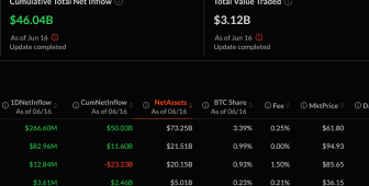 İsrail-İran çatışmasının ortasında Bitcoin ETF’lerine 1,8 milyar dolar giriş