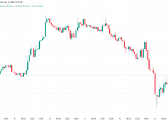 İsrail-İran gerilimi sürerken Bitcoin, altın ve petrol fiyatları tartışma yaratıyor