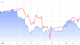 İşte satış dalgasının arkasındaki 3 büyük neden