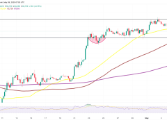 İzlenmesi gereken BTC fiyat seviyeleri