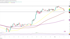 İzlenmesi gereken BTC fiyat seviyeleri