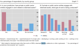 JPMorgan ve DBS blockchain ile sınır ötesi ödemelerde yeni dönem başlatıyor