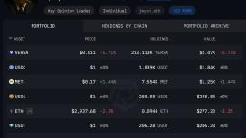 James Wynn’den geride sadece 6.580 dolar kaldı
