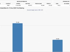 Japon Devi Nomura Dünkü Karar Sonrası FED Faiz beklentisini Revize Etti, Uzun Tarih Verdi!