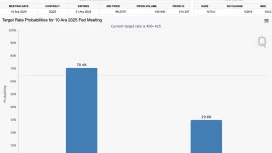 Japon Devi Nomura Dünkü Karar Sonrası FED Faiz beklentisini Revize Etti, Uzun Tarih Verdi!