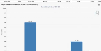 Japon Devi Nomura Dünkü Karar Sonrası FED Faiz beklentisini Revize Etti, Uzun Tarih Verdi!