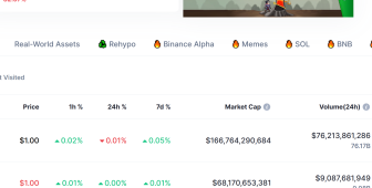 Japonya ilk yen destekli stablecoin için düğmeye bastı