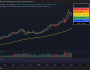Jeopolitik riskler yatırımcıyı fiziksel altın yerine dijital altın tokenlerine yöneltiyor