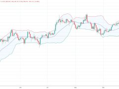 John Bollinger’e göre Ether ve Solana fiyatlarında büyük hareket kapıda