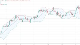 John Bollinger’e göre Ether ve Solana fiyatlarında büyük hareket kapıda