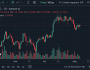 Kısa vadecilerin satışları sonrası Bitcoin yeniden atağa hazırlanıyor