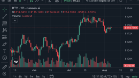 Kısa vadecilerin satışları sonrası Bitcoin yeniden atağa hazırlanıyor