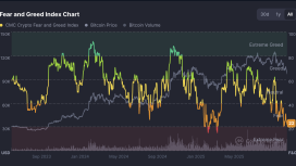 Korku endeksi çakıldı! Bitcoin sahiplerinin panik satışlar derinleşiyor
