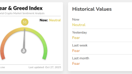 Korku endeksi iki hafta sonunda nötre döndü, Bitcoin şahlandı