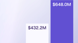 Kraken 3 ayda 648 milyon dolar gelir elde ederken halka arz süreci hızlandı