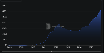 Kripto cüzdanlarda yaş doğrulamalı stablecoin ödeme dönemi