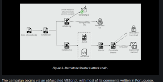 Kripto cüzdanlarını boşaltan trojan hızla yayılıyor