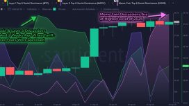 Kripto paranın “kumar” olarak görülmesi memecoin popülerliğini artırdı