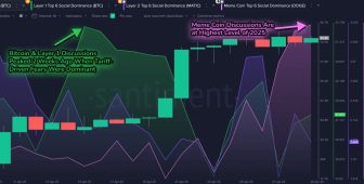 Kripto paranın “kumar” olarak görülmesi memecoin popülerliğini artırdı