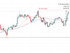 Kripto piyasa değeri 4,21 trilyon doları aşarken Bitcoin rekor peşinde