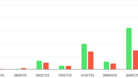 Kripto piyasası tek fiyata odaklandı