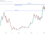 Kripto piyasasının değeri 3,8 trilyon dolarla İngiltere GSYİH’sine yaklaştı
