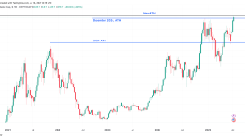 Kripto piyasasının değeri 3,8 trilyon dolarla İngiltere GSYİH’sine yaklaştı