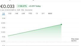 Kripto platformu Bitcoin alım planıyla yüzde 138 değer kazandı