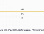 Kripto sektöründe stablecoin ile maaş alan çalışan sayısı üç katına çıktı
