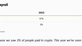 Kripto sektöründe stablecoin ile maaş alan çalışan sayısı üç katına çıktı