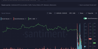 Kripto yatırımcıları düşüşün suçunu Trump’ın gümrük vergilerine yüklüyor