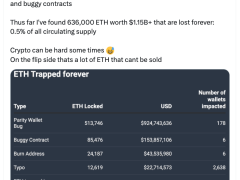 Kullanıcı hataları nedeniyle 3,4 milyar dolar değerinde ETH sonsuza dek kayboldu
