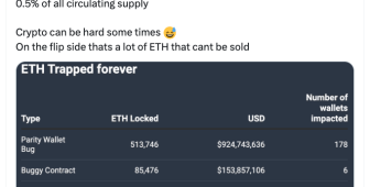 Kullanıcı hataları nedeniyle 3,4 milyar dolar değerinde ETH sonsuza dek kayboldu