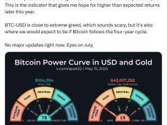 Kurt analiste göre Bitcoin’in 2025’te 250.000 dolara ulaşması “tamamen mümkün”