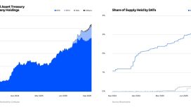 Kurumların yüzde 67’si 6 ay içinde Bitcoin yükselişi bekliyor — Coinbase